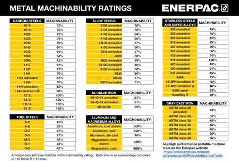 brass cnc machining part manufacturers|brass machinability chart.